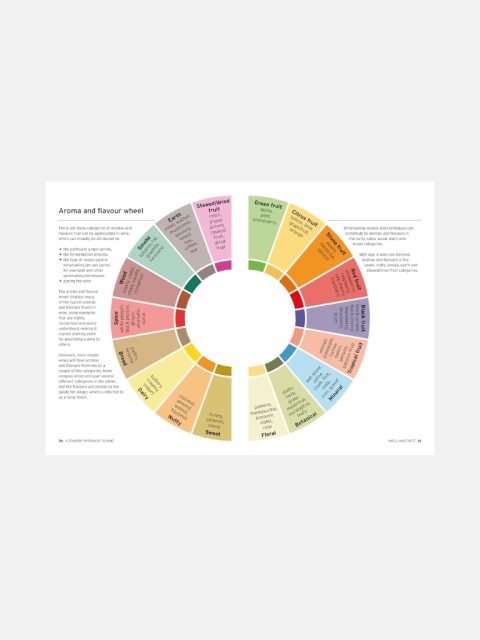 Alternative view of Buch - Wine - Taste Pair Pour
